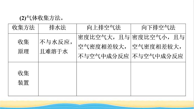 2022版高考化学一轮复习第11章化学实验基础第3节物质的制备综合实验课件07