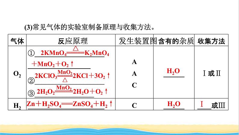 2022版高考化学一轮复习第11章化学实验基础第3节物质的制备综合实验课件08