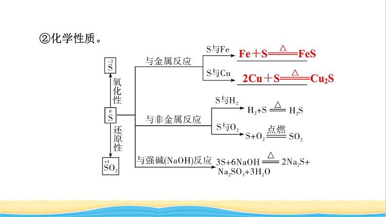 2022版高考化学一轮复习第4章非金属及其化合物第3节硫及其重要化合物课件第6页