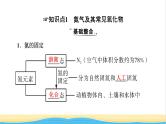 2022版高考化学一轮复习第4章非金属及其化合物第4节氮及其重要化合物课件