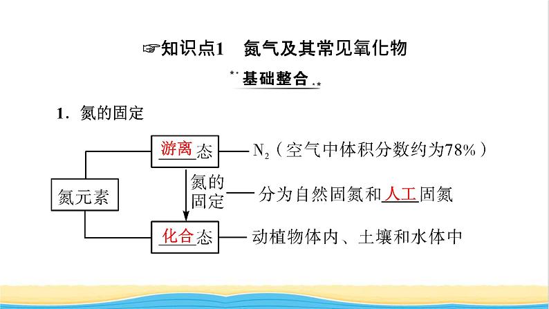 2022版高考化学一轮复习第4章非金属及其化合物第4节氮及其重要化合物课件04