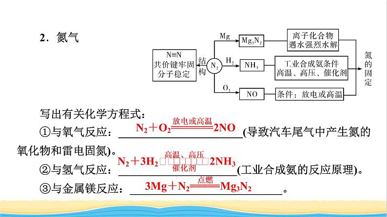 2022版高考化学一轮复习第4章非金属及其化合物第4节氮及其重要化合物课件05