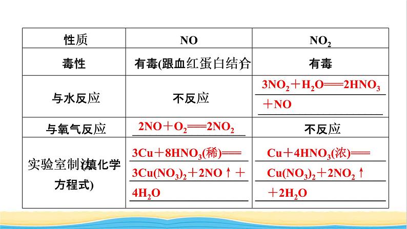 2022版高考化学一轮复习第4章非金属及其化合物第4节氮及其重要化合物课件08