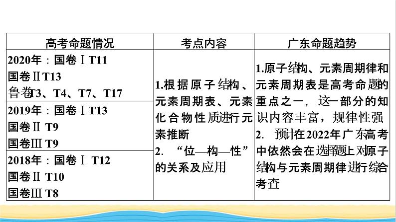 2022版高考化学一轮复习第5章物质结构元素周期律第1节原子结构核外电子排布课件第2页