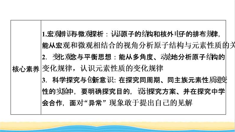 2022版高考化学一轮复习第5章物质结构元素周期律第1节原子结构核外电子排布课件第3页