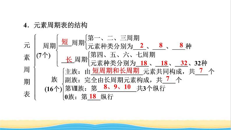 2022版高考化学一轮复习第5章物质结构元素周期律第2节元素周期表元素周期律课件第6页