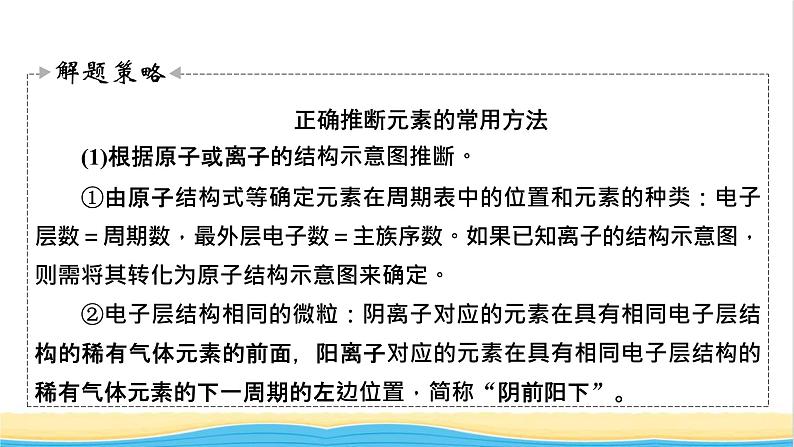 2022版高考化学一轮复习第5章物质结构元素周期律专题讲座1元素推断题的解题方法课件05