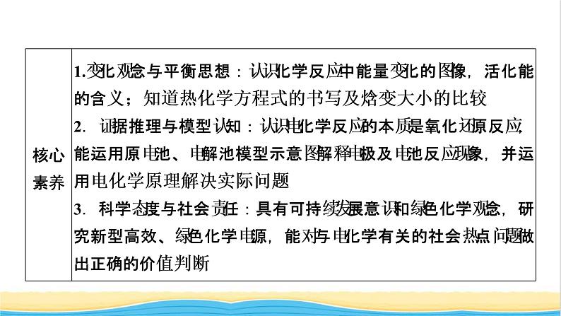 2022版高考化学一轮复习第6章化学反应与能量第1节化学反应及其能量变化课件03