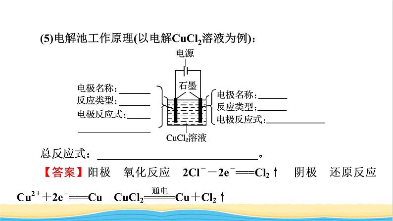 2022版高考化学一轮复习第6章化学反应与能量第3节电解池金属的腐蚀与防护课件第6页