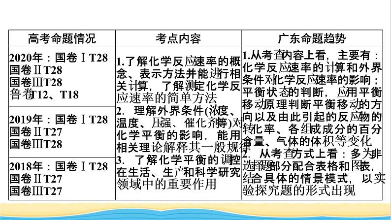 2022版高考化学一轮复习第7章化学反应速率和化学平衡第1节化学反应速率及其影响因素课件02