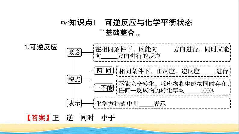 2022版高考化学一轮复习第7章化学反应速率和化学平衡第2节化学平衡课件04