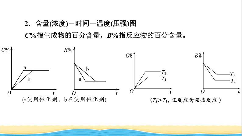 2022版高考化学一轮复习第7章化学反应速率和化学平衡专题讲座3巧解化学反应速率与化学平衡图像题课件第3页