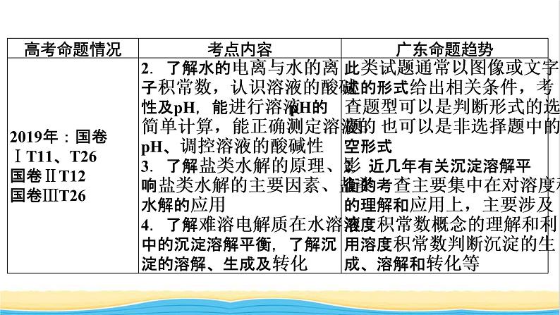 2022版高考化学一轮复习第8章水溶液中的离子平衡第1节弱电解质的电离平衡课件03