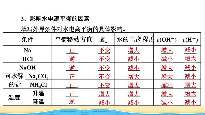 2022版高考化学一轮复习第8章水溶液中的离子平衡第2节水的电离溶液的酸碱性课件第7页