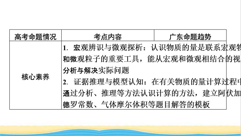 2022版高考化学一轮复习第1章化学计量在实验中的应用第1节物质的量气体摩尔体积课件第3页