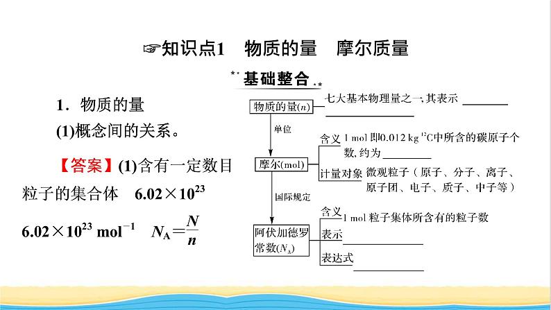 2022版高考化学一轮复习第1章化学计量在实验中的应用第1节物质的量气体摩尔体积课件第7页