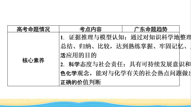 2022版高考化学一轮复习第3章金属及其化合物第1节钠及其重要化合物课件03