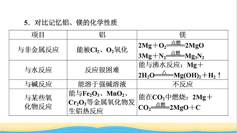 2022版高考化学一轮复习第3章金属及其化合物第2节镁铝及其重要化合物课件08