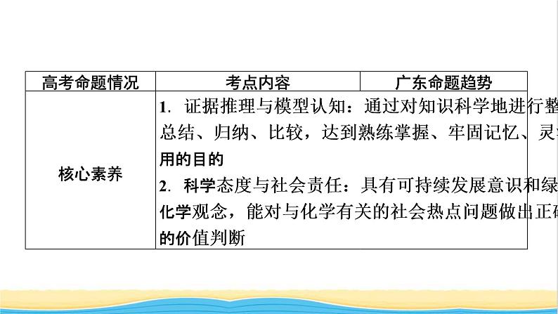 2022版高考化学一轮复习第4章非金属及其化合物第1节无机非金属材料的主角__硅课件03