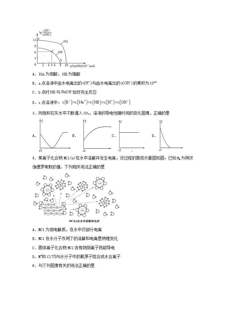 2022届高三化学一轮复习化学反应原理题型必练32电离平衡中的图表分析含解析第2页