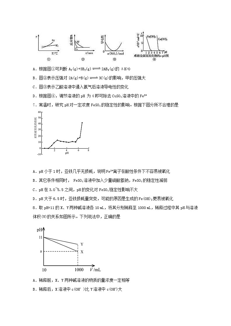 2022届高三化学一轮复习化学反应原理题型必练32电离平衡中的图表分析含解析第3页