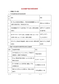 2022届高三化学一轮复习化学反应原理题型必练44沉淀溶解平衡实验图表题型含解析