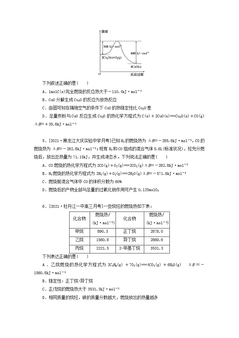 2022高考化学一轮复习专练28热化学方程式的书写及正误判断含解析02