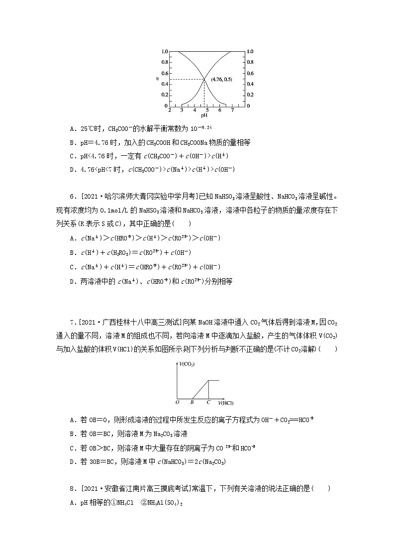 2022高考化学一轮复习专练41盐类水解离子浓度的比较含解析第2页
