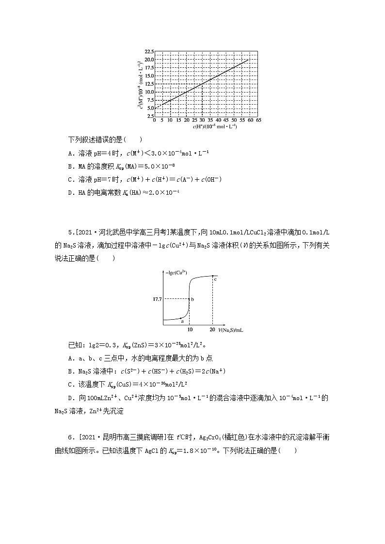 2022高考化学一轮复习专练43难溶电解质的沉淀溶解平衡含解析第2页