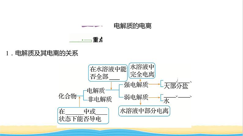 2021_2022学年新教材高中化学第2章元素与物质世界第2节第1课时电解质的电离课件鲁科版必修102