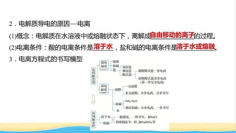 2021_2022学年新教材高中化学第2章元素与物质世界第2节第1课时电解质的电离课件鲁科版必修103