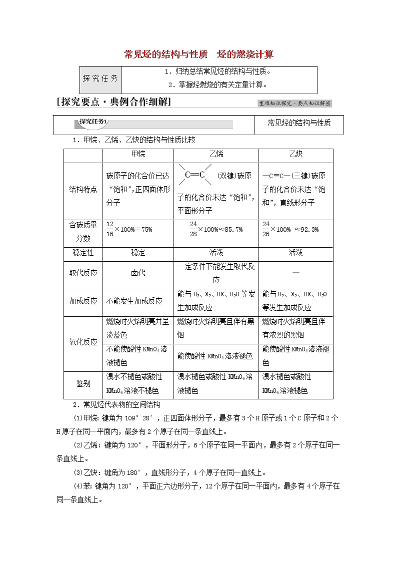 2021_2022学年新教材高中化学第7章有机化合物第2节能力课时6常见烃的结构与性质烃的燃烧计算学案新人教版必修第二册01