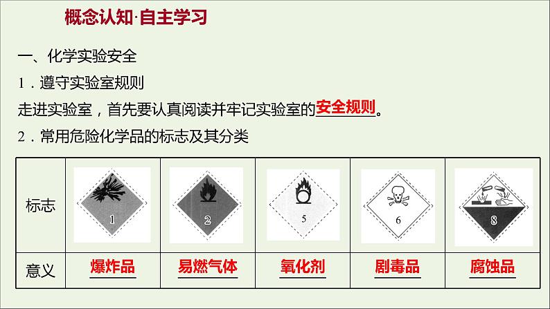 高中化学第一章从实验学化学第一节第1课时化学实验安全过滤和蒸发课件新人教版必修103