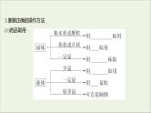 高中化学第一章从实验学化学第一节第1课时化学实验安全过滤和蒸发课件新人教版必修1