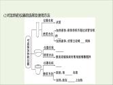高中化学第一章从实验学化学第一节第1课时化学实验安全过滤和蒸发课件新人教版必修1