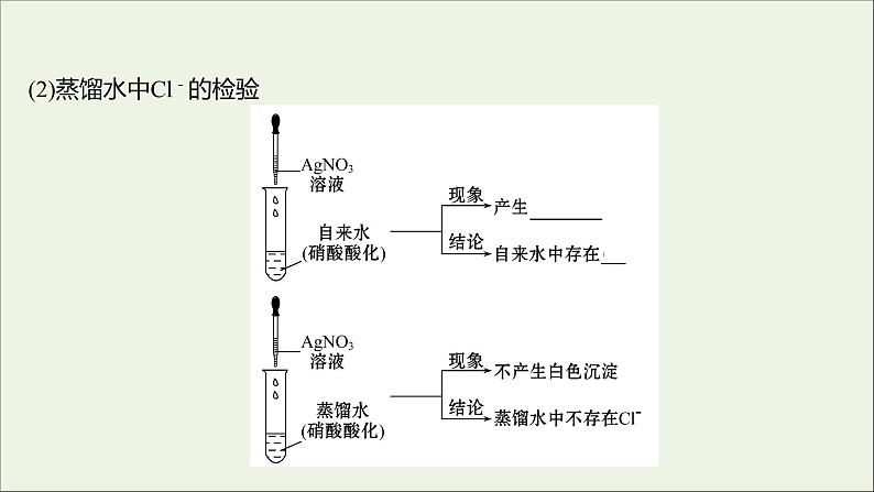 高中化学第一章从实验学化学第一节第2课时蒸馏和萃任件新人教版必修1课件PPT05