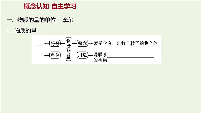 高中化学第一章从实验学化学第二节第1课时物质的量的单位__摩尔课件新人教版必修103