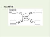 高中化学第一章从实验学化学第二节第1课时物质的量的单位__摩尔课件新人教版必修1