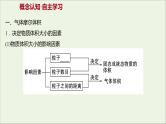 高中化学第一章从实验学化学第二节第2课时气体摩尔体积课件新人教版必修1