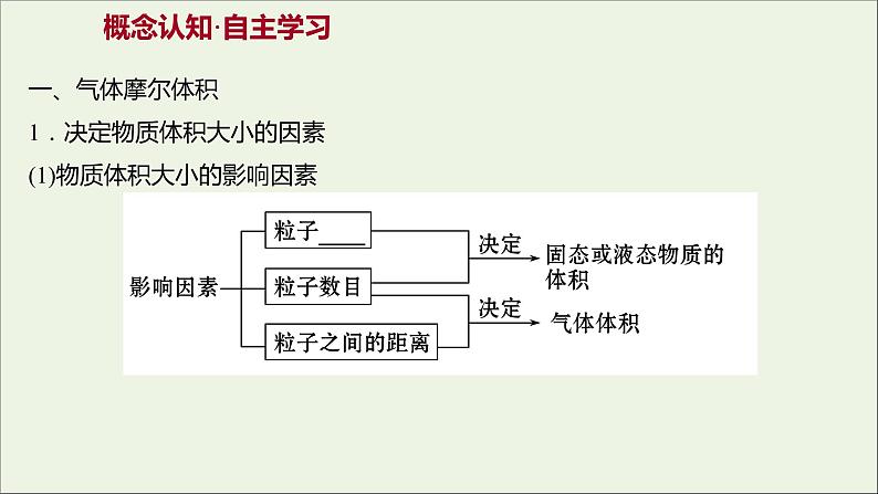 高中化学第一章从实验学化学第二节第2课时气体摩尔体积课件新人教版必修1第3页