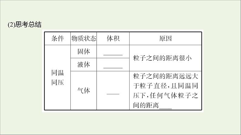 高中化学第一章从实验学化学第二节第2课时气体摩尔体积课件新人教版必修1第4页