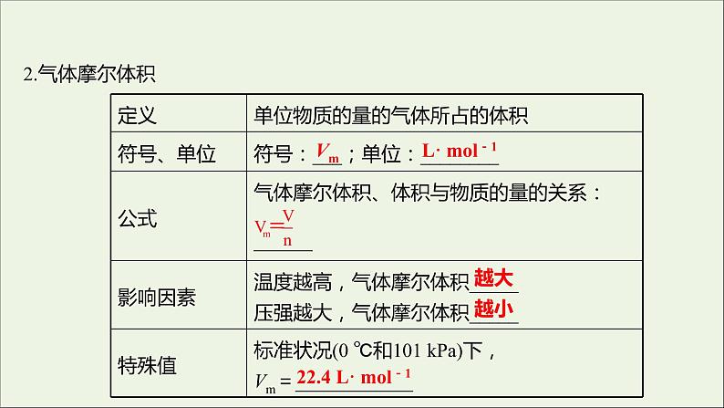 高中化学第一章从实验学化学第二节第2课时气体摩尔体积课件新人教版必修1第5页