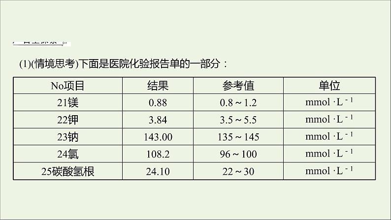 高中化学第一章从实验学化学第二节第3课时物质的量在化学实验中的应用课件新人教版必修1第4页