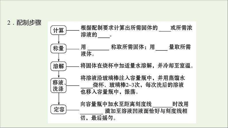 高中化学第一章从实验学化学第二节第3课时物质的量在化学实验中的应用课件新人教版必修1第7页