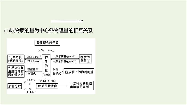 高中化学第一章从实验学化学阶段素养提升课课件新人教版必修103