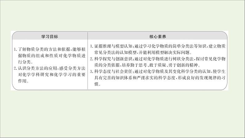 高中化学第二章化学物质及其变化第一节第1课时简单分类法及其应用教学课件新人教版必修1第2页