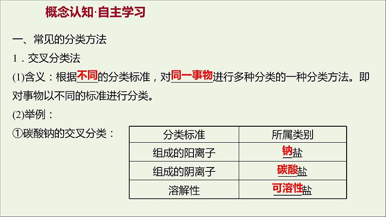 高中化学第二章化学物质及其变化第一节第1课时简单分类法及其应用教学课件新人教版必修1第3页