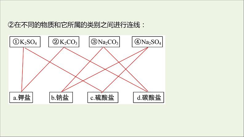 高中化学第二章化学物质及其变化第一节第1课时简单分类法及其应用教学课件新人教版必修1第4页