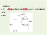 高中化学第二章化学物质及其变化第一节第1课时简单分类法及其应用教学课件新人教版必修1