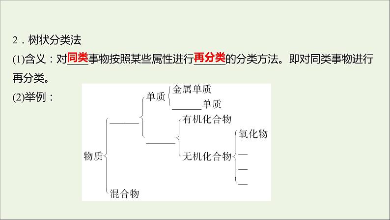 高中化学第二章化学物质及其变化第一节第1课时简单分类法及其应用教学课件新人教版必修1第5页